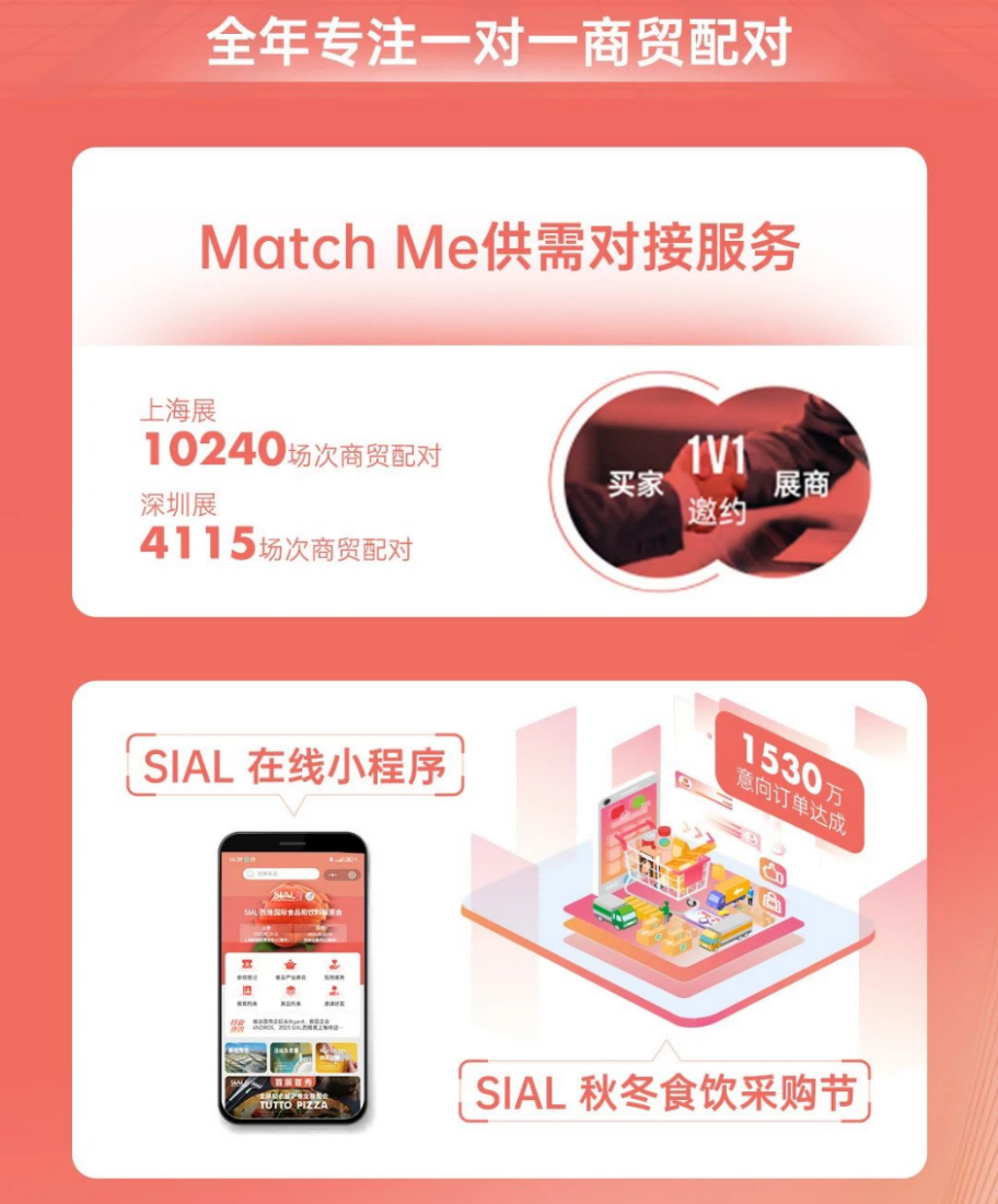 SIAL 西雅展