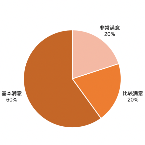 SIAL西雅國際食品展